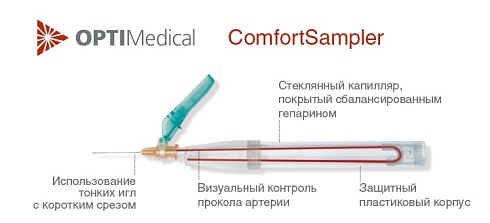 Анализатор электролитов и газов крови Opti ComfortSampler